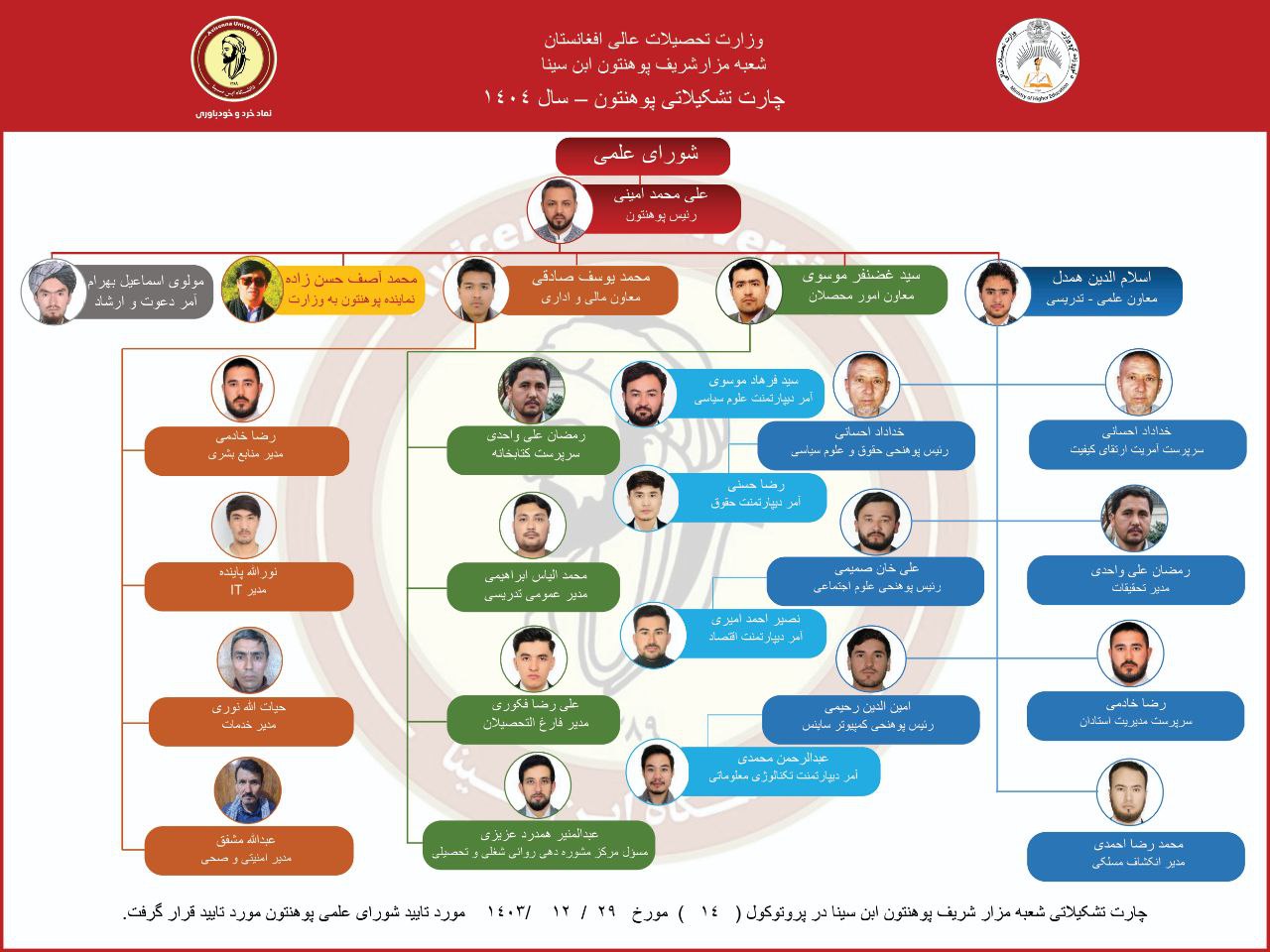 چارت تشکیلاتی