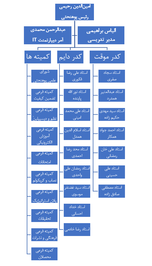 چارت تشکیلاتی پوهنحئ کمپیوتر ساینس